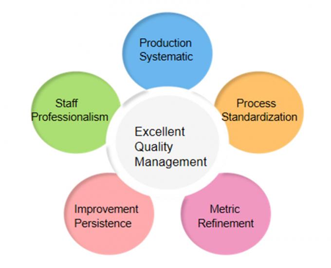 China Shenzhen Motoma Power Co., Ltd. fabrikant profiel 1